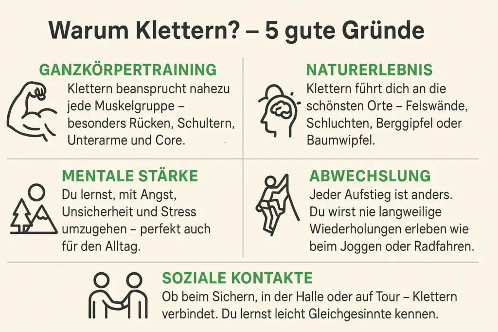 Fünf Gründe zum Klettern mit Symbolen: Ganzkörpertraining, mentale Stärke, Naturerlebnis, Abwechslung, soziale Kontakte
